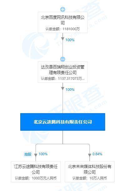 關(guān)聯(lián)公司全資入股云途騰，云計(jì)算市場(chǎng)迎來新格局